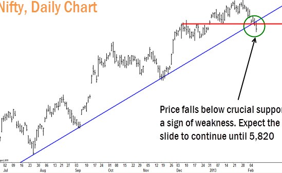 nifty1