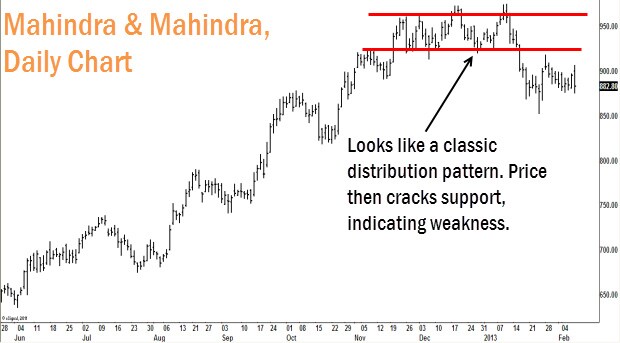 Chart 2