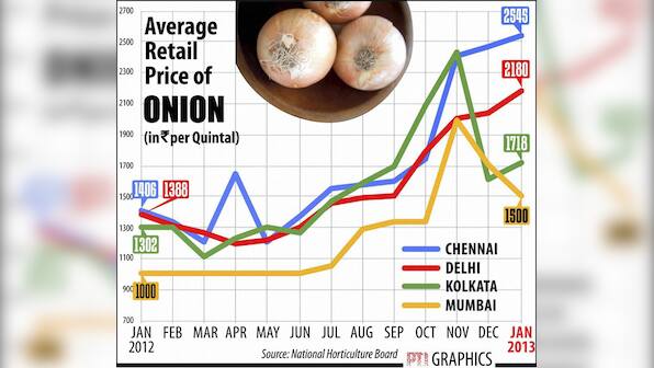Nasik onion traders face losses of up to Rs 20 cr daily on wagons scarcity