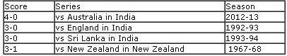 Aus-India-stats