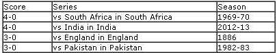Aus-India-stats
