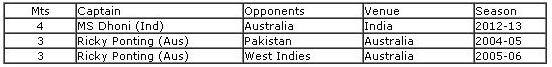 Aus-India-stats