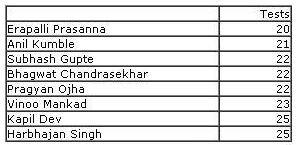 Aus-India-stats