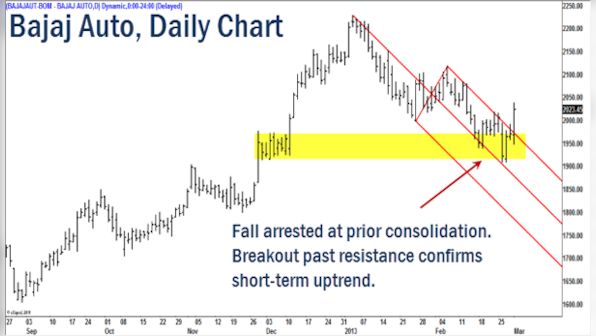 Nifty in bear territory, but small bounce is likely