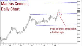 Index scrips Reliance, HDFC and ICICI Bank look bearish