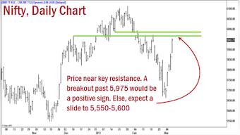 Nifty above 5900: Can it sail past crucial resistance zone?