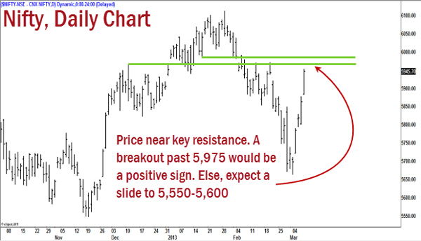 Nifty above 5900: Can it sail past crucial resistance zone? Nifty above 5900: Can it sail past crucial resistance zone?