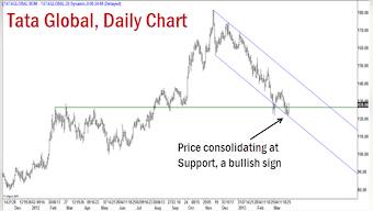 Nifty may see near-term bounce, but view is still bearish
