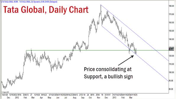 Nifty may see near-term bounce, but view is still bearish