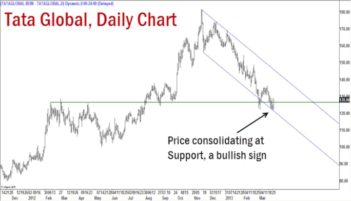 Nifty may see near-term bounce, but view is still bearish
