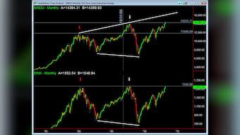 S&P 500 waits while other US indexes make new highs