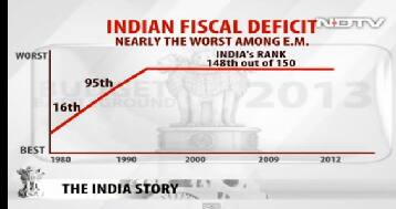 Chart:Morgan Stanley