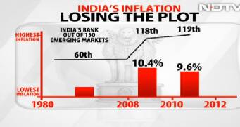 Chart:Morgan Stanley