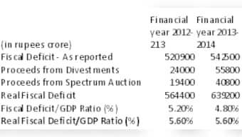 It's not just tax treaties: Why foreigners aren't impressed with Budget 2013 