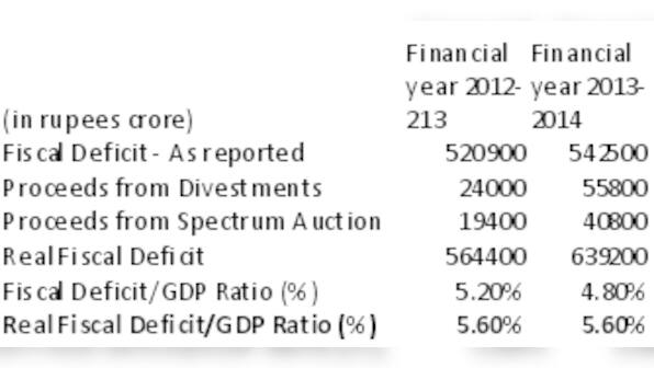 It's not just tax treaties: Why foreigners aren't impressed with Budget 2013 