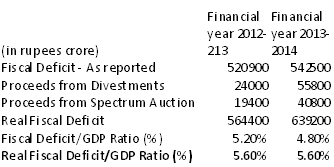 It's not just tax treaties: Why foreigners aren't impressed with Budget 2013 It's not just tax treaties: Why foreigners aren't impressed with Budget 2013