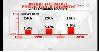 India’s growth has remained consistent in the last three years