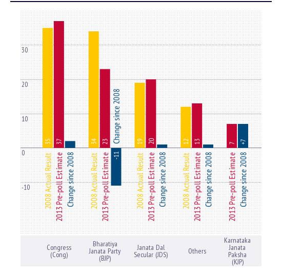 Estimated-vote-shares-Cong-new