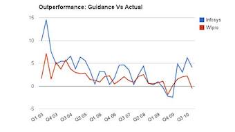Infosys: Here are signs of change the markets missed