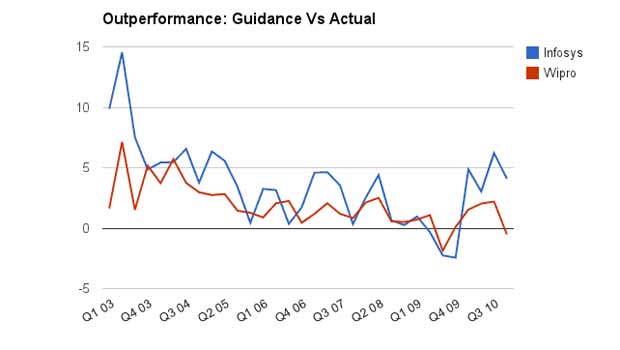 Infosys: Here are signs of change the markets missed Infosys: Here are signs of change the markets missed