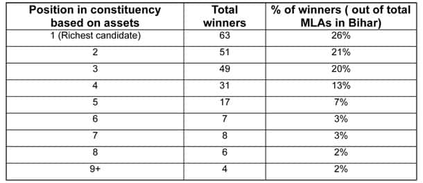Position-in-constituency-based-on-assets