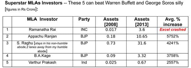 Superstar-MLAs-Investors