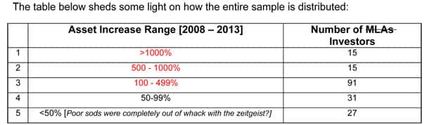 The-table-below-sheds-some-light-on-how-the-entire-sample-is-distributed