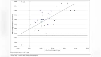 Chart: If 2-wheelers sales fall, can HUL be far behind?