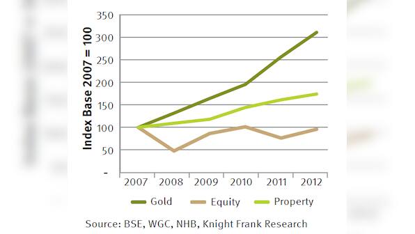 Why property investment is a better bet than equity