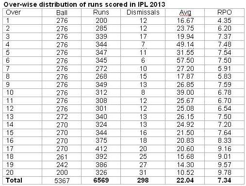 ipl-stats