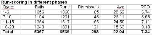 ipl-stats