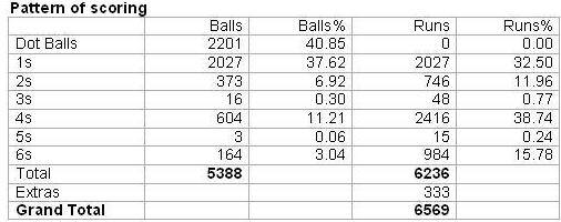 ipl-stats