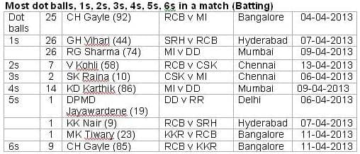 ipl-stats