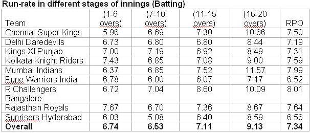 ipl-stats