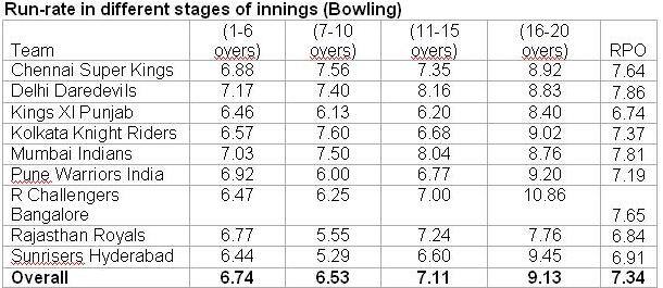 ipl-stats