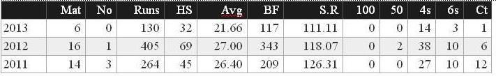 ipl-stats