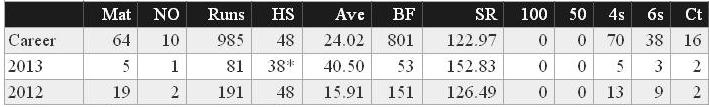 ipl-stats