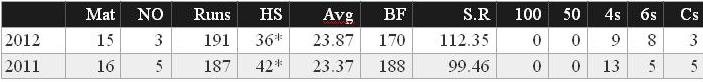 ipl-stats