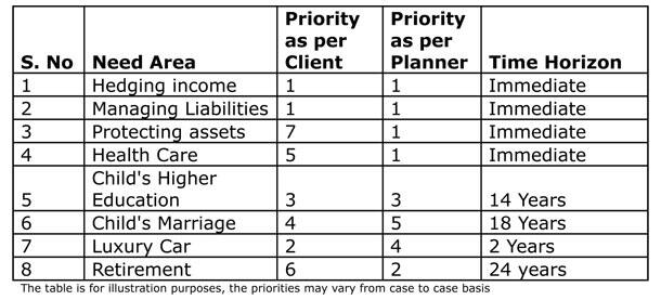 planner_Chart