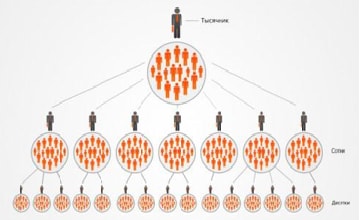 The structure of the scheme