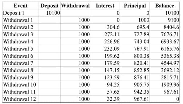 Chart by Bindisha Sarang.Firstpost