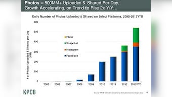 The India takeaways from Mary Meeker's state of the Internet presentation