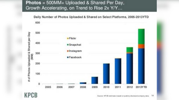 The India takeaways from Mary Meeker's state of the Internet presentation
