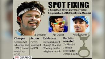 Despite the spot-fixing shame, the IPL show must go on