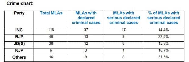 Table: Crime Chart. 