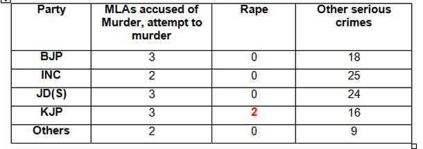 Table 2