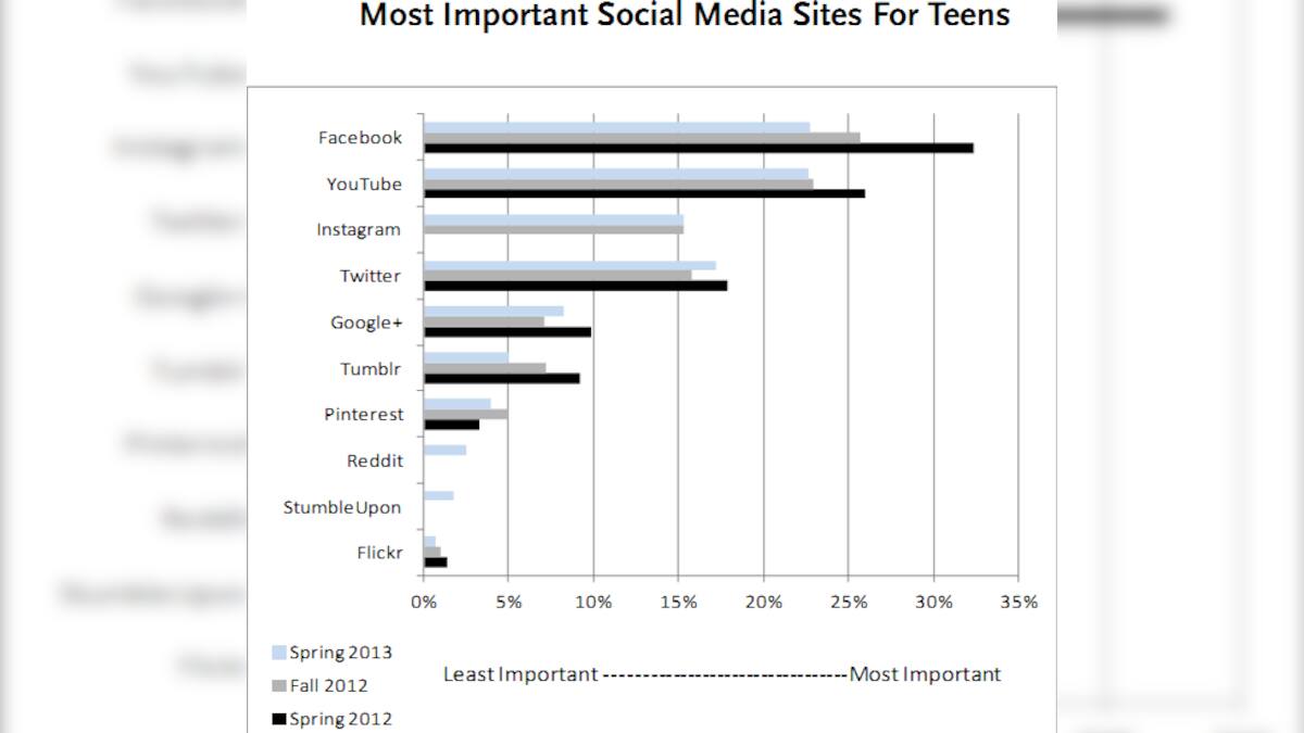 Will loss of anonymity spell Facebook's death in US? – Firstpost