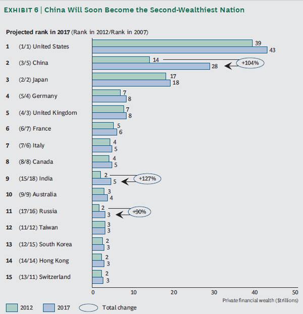 Source: Boston Consulting Group