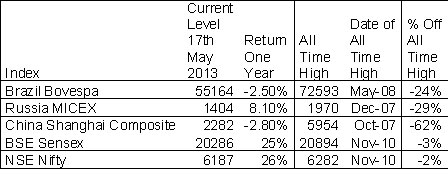 Source: Yahoo Finance