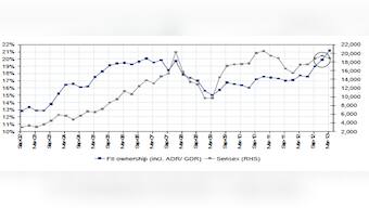 Chart: Markets top 20k but here's why it's not a bull run